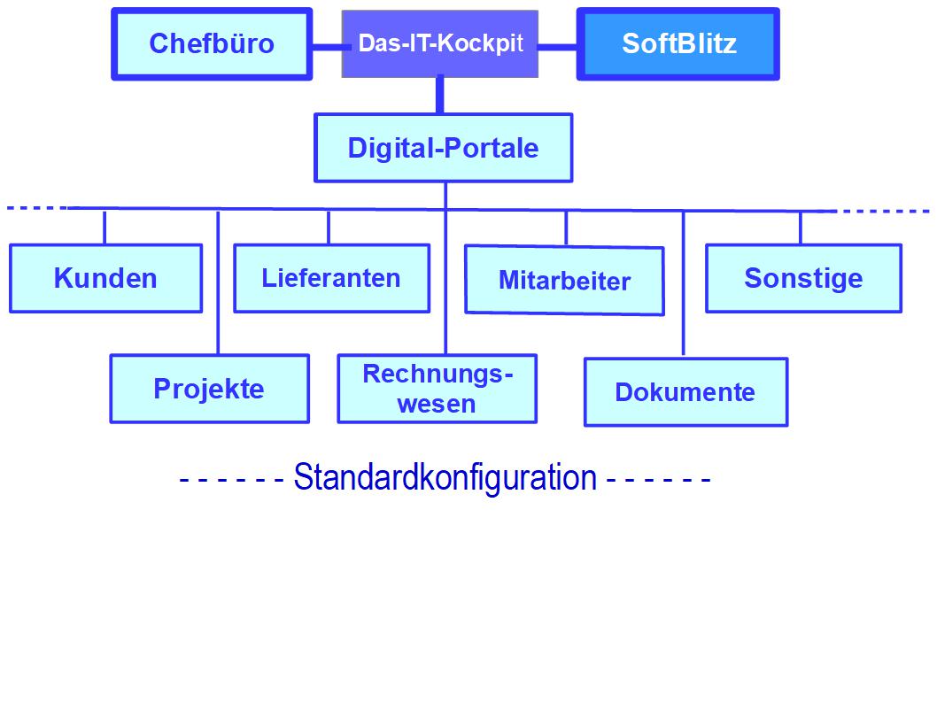 Portale